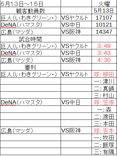 ５月１３日