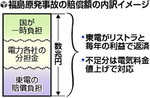 電気料金値上げ