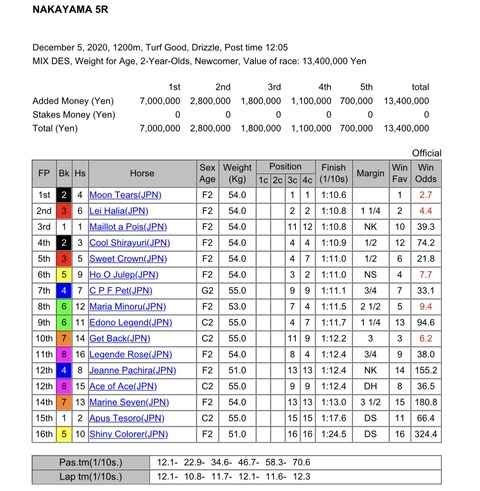 305644F8-A1C8-4643-9CE7-00A33CBF91E1