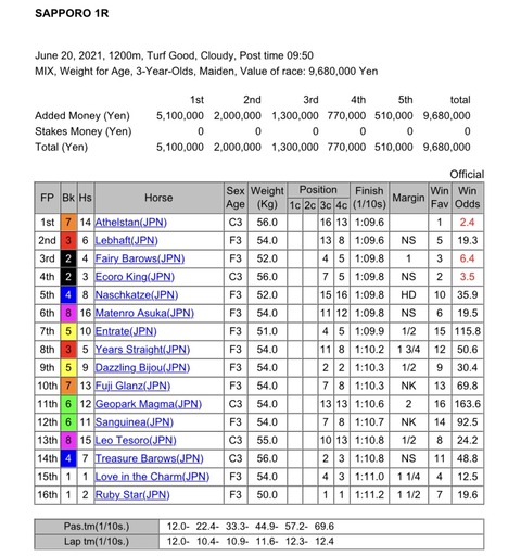 9F46A714-05C5-4CC7-B988-7F5752F99B28