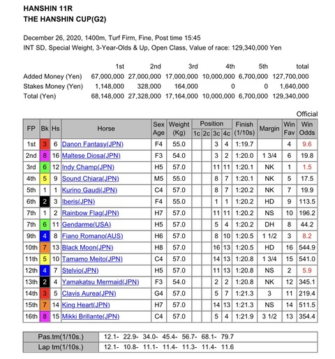 84AF0C4C-00C6-457D-B02C-109444F26547