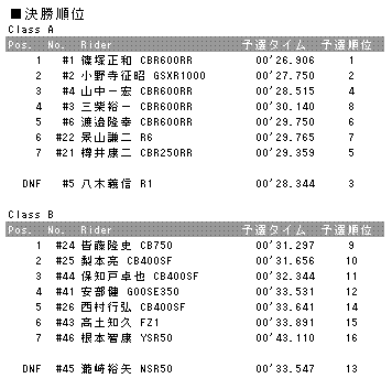 20110130finalresults