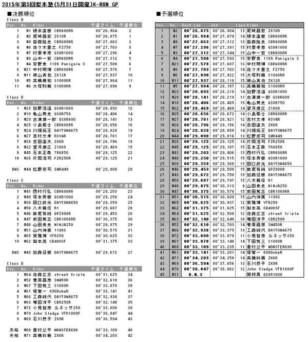 20150531results