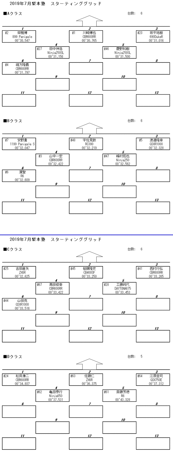 grid