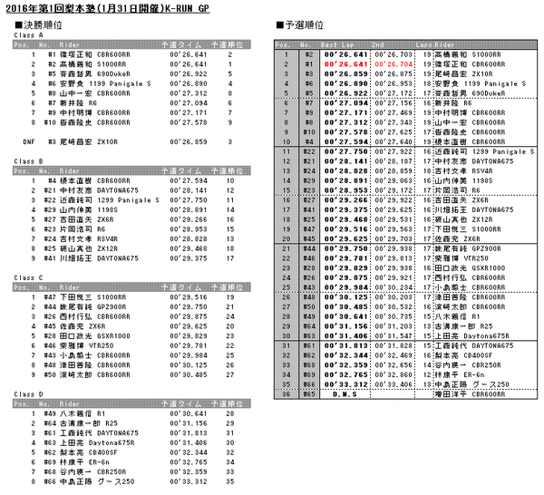 20160131results