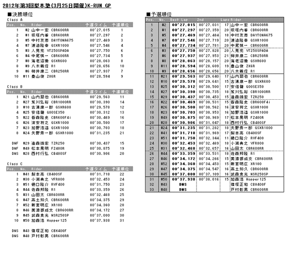 20120325results