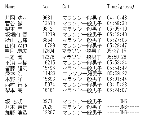 time