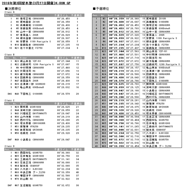 20160327results