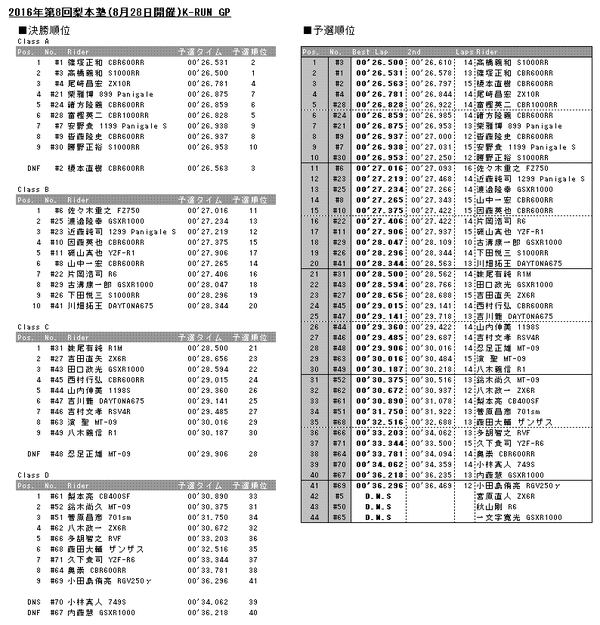 20160828results