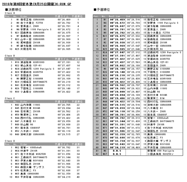 20160925results