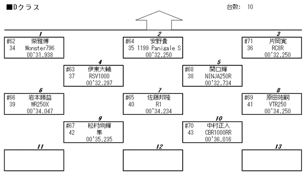 Dgrid