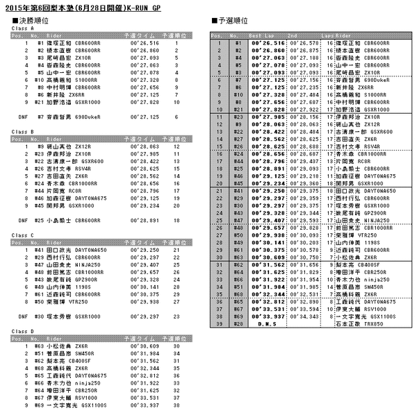 20150628results