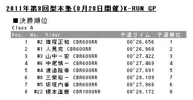 20110828results_k-run-a