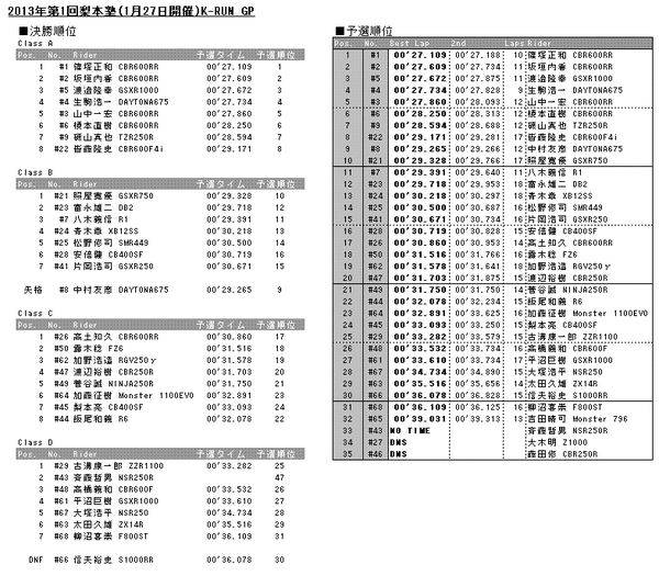 20120127results