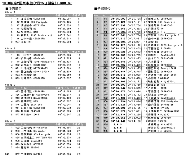 20180225results