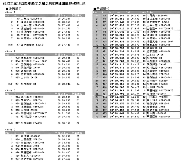 20121028results