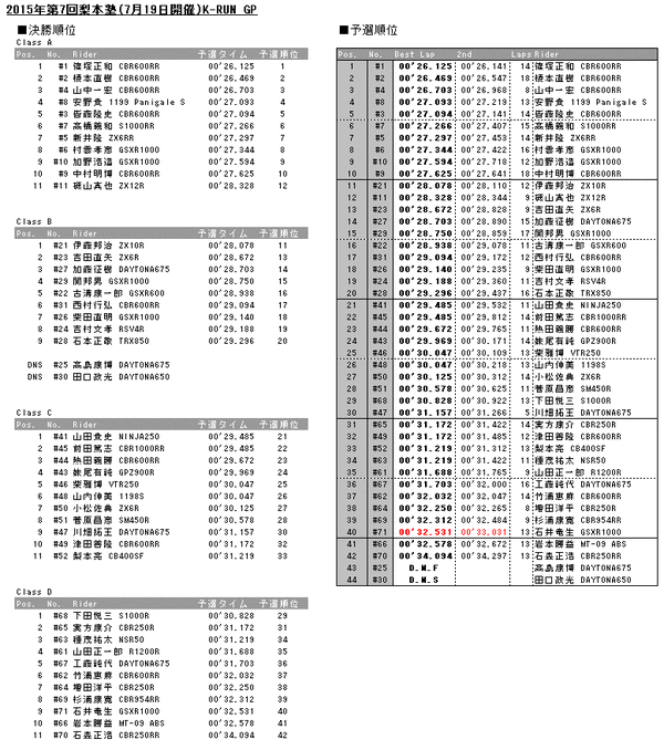 20150719results