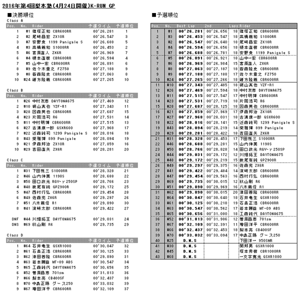 20160424results