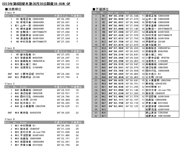 20130630results