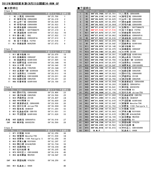 20130922results