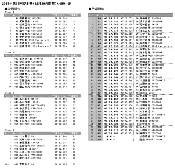 20151220results
