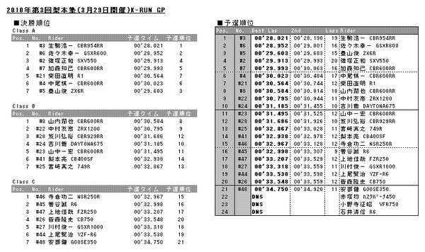 20100328results