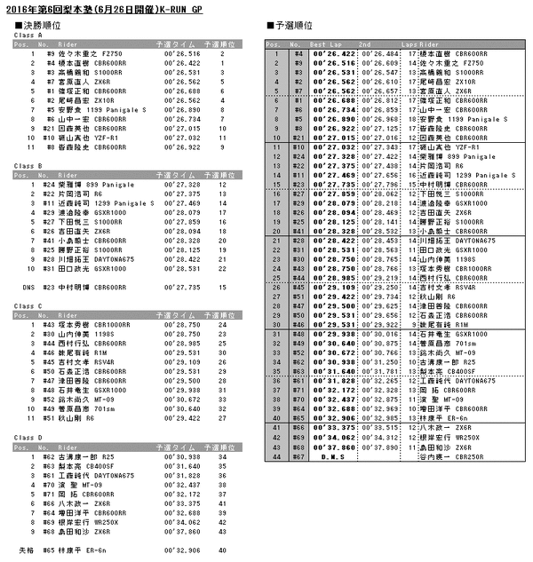 20160626results