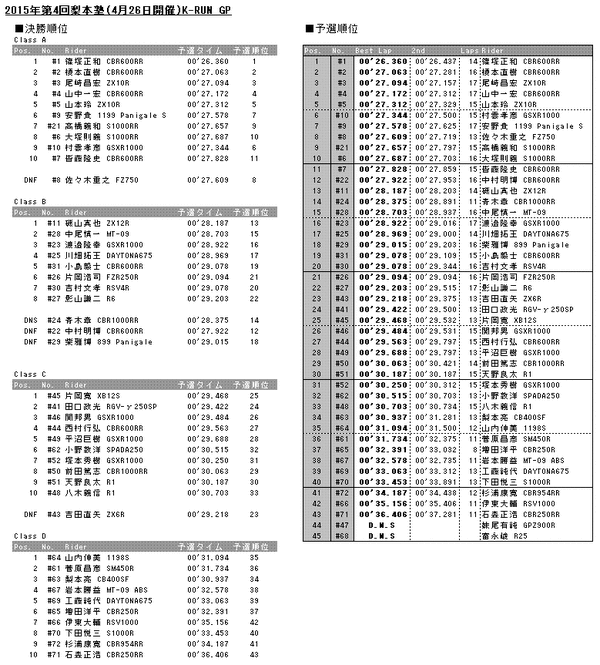 20150426results