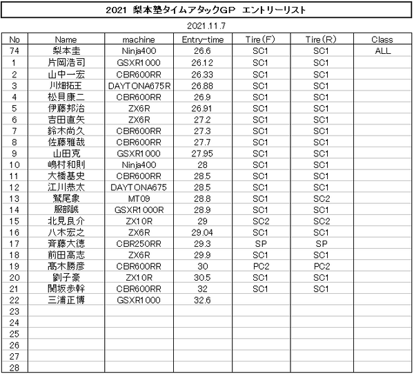 20211107タイムアタックGPエントリーリスト