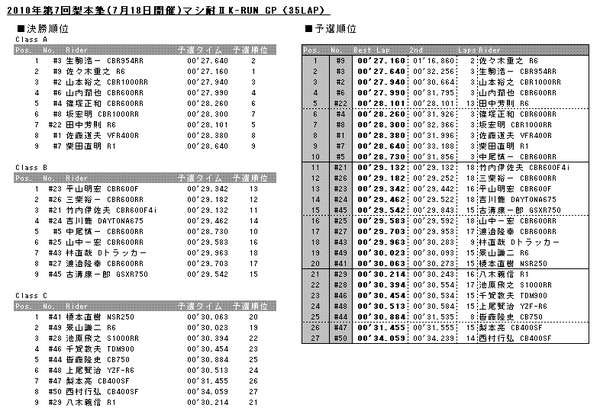 20100718results