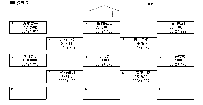 2013年度 第5回 梨本塾 レポ k run gp bクラス 梨本塾 リザルト レポート 2013年度 第5回 梨本塾 レポ k run gp bクラス 梨本塾 リザルト レポート