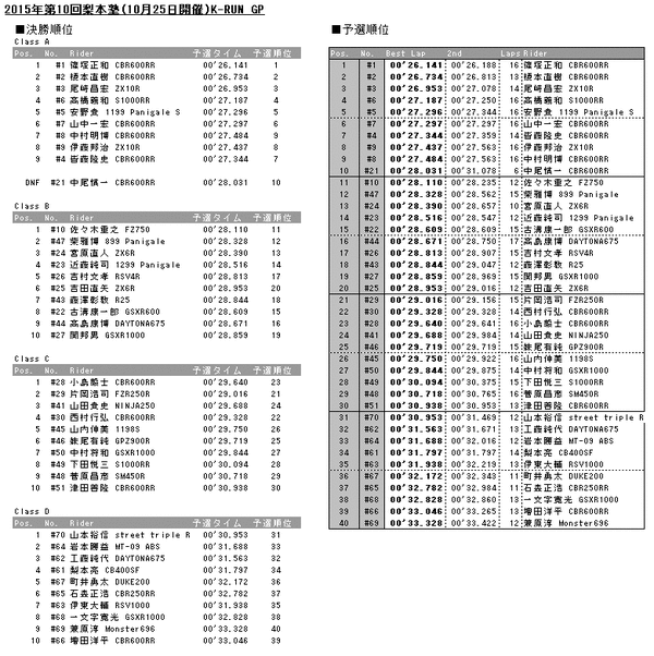 20151025results