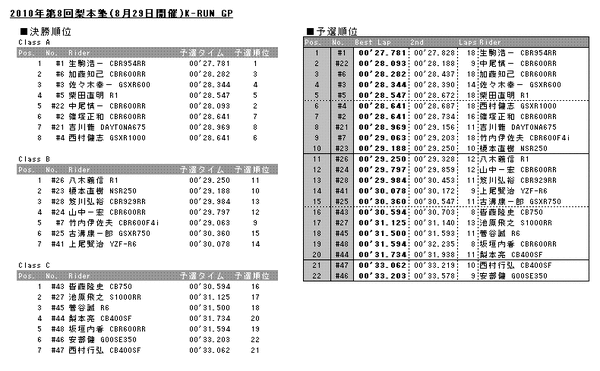 20100829results