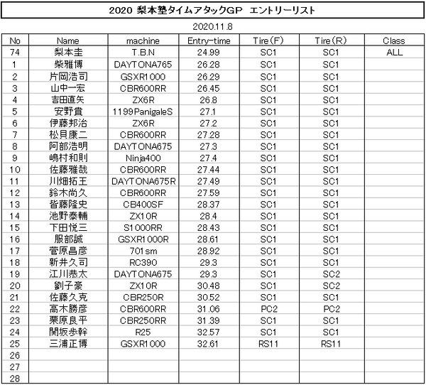 20201108タイムアタックGPエントリーリスト