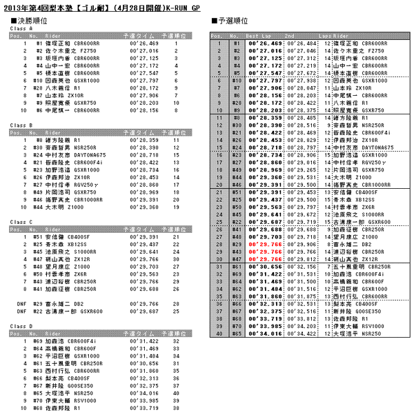 20130428results