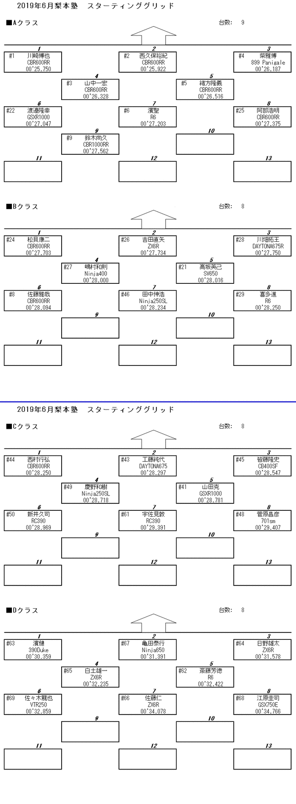 grid