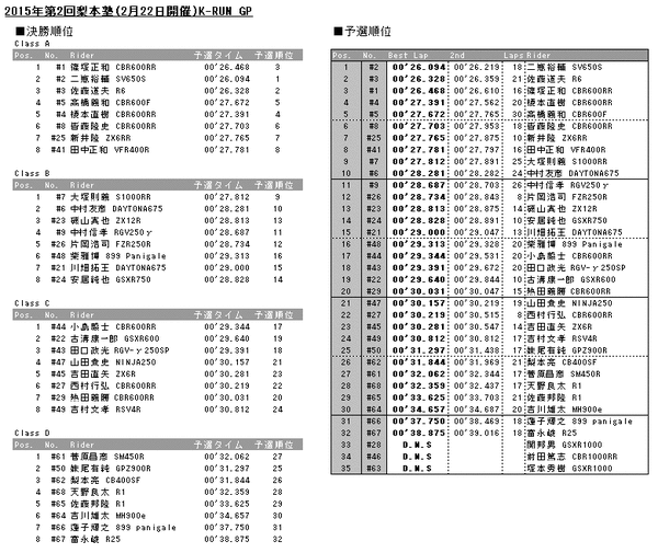 20150222results