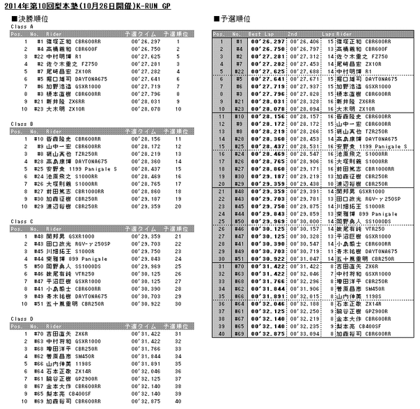 20141026results