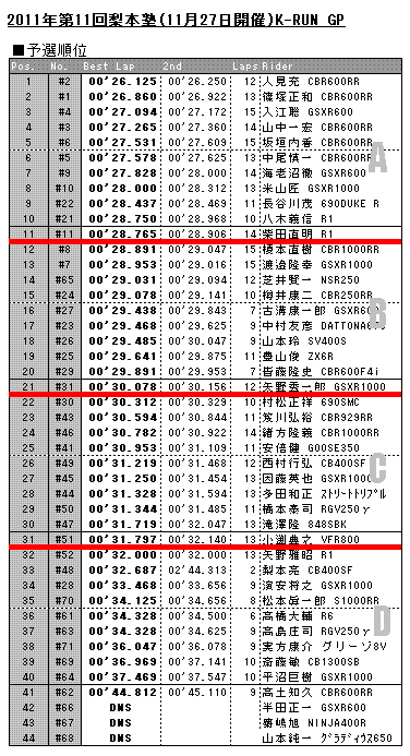 results_timeatack20111127