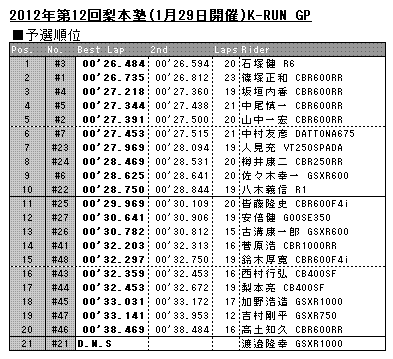 20120129results_timeatack
