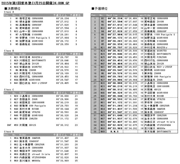 20150125results