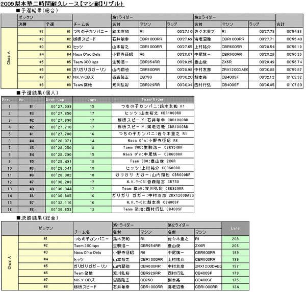 20090719mashitairesults