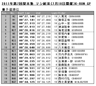 20110717timeatack-results