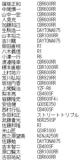 20110501暫定エントリーリスト