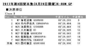 20110828results_k-run-b