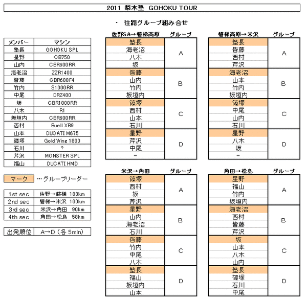 グループ組み合わせ