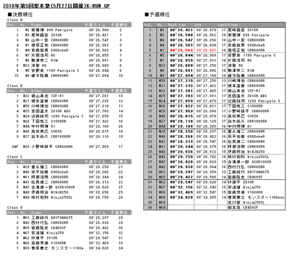 20180527results