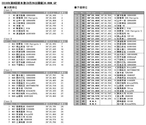 20180826results