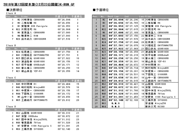 20181223results