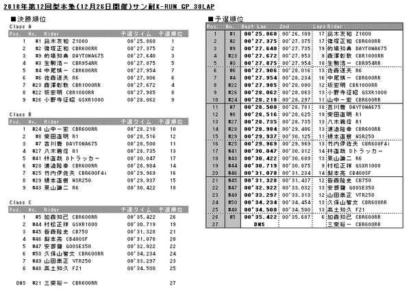 20101226results